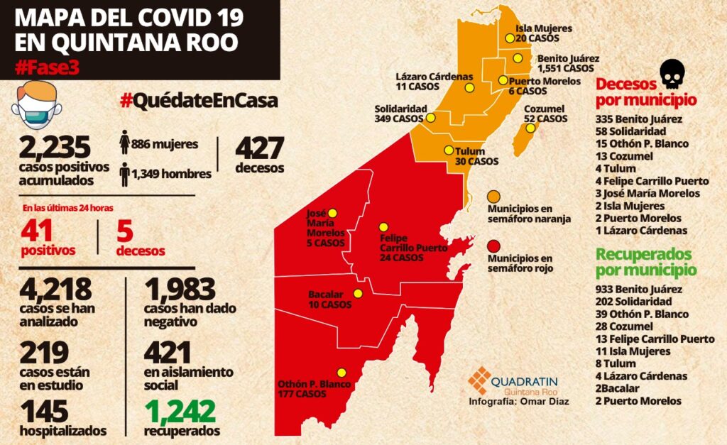 Semáforo Narana estado de Quintana Roo.