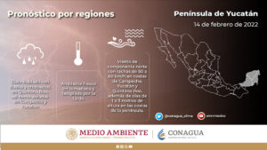 Condiciones climatologícas