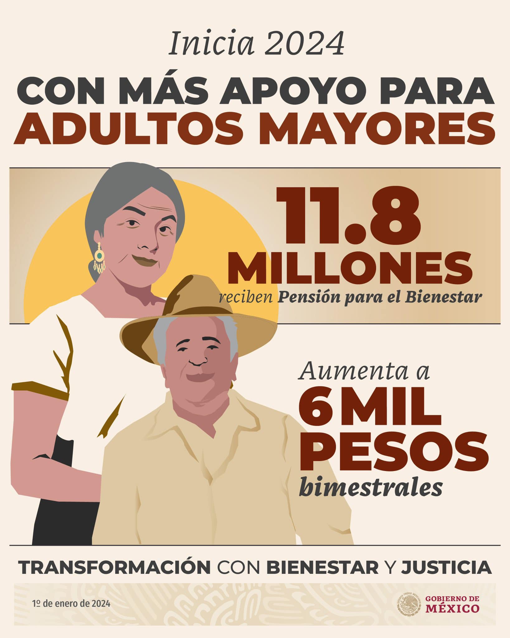 Pensión para adultos mayores aumenta a 6 mil pesos bimestrales
